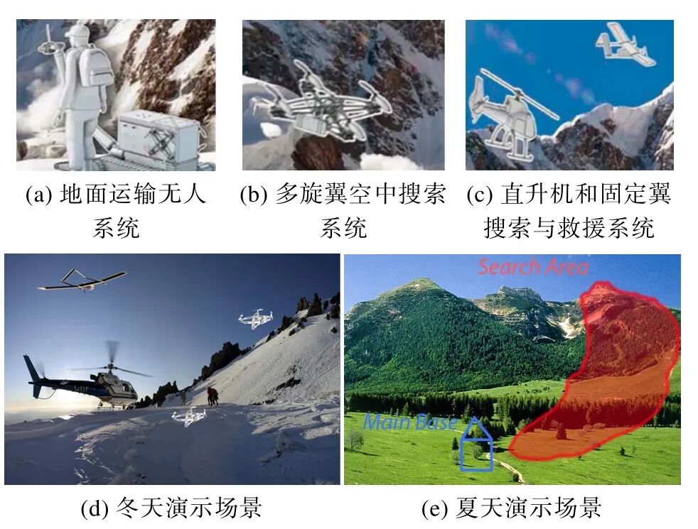 跨域协同：无人系统技术发展和应用新趋势的图13