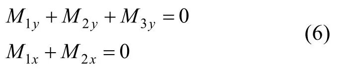 一种变轴螺旋桨水空跨域无人航行器设计和控制技术的图17