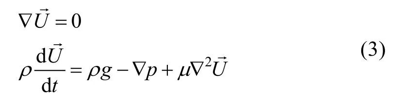 一种变轴螺旋桨水空跨域无人航行器设计和控制技术的图6