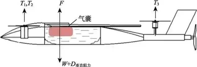 一种变轴螺旋桨水空跨域无人航行器设计和控制技术的图19