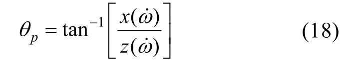 一种变轴螺旋桨水空跨域无人航行器设计和控制技术的图37