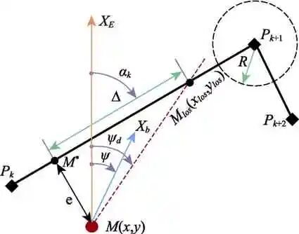 一种变轴螺旋桨水空跨域无人航行器设计和控制技术的图35