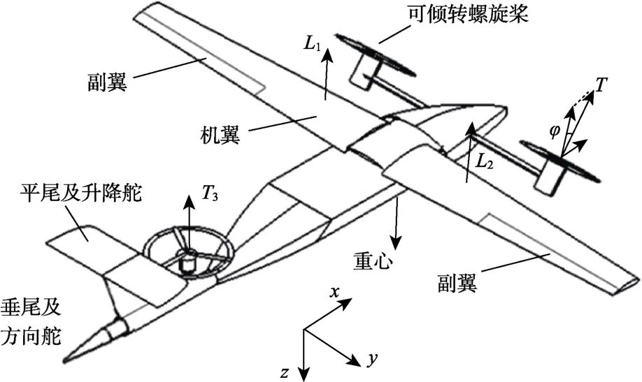 一种变轴螺旋桨水空跨域无人航行器设计和控制技术的图31