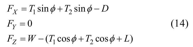 一种变轴螺旋桨水空跨域无人航行器设计和控制技术的图29