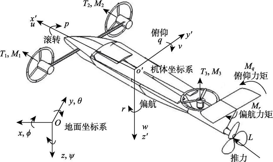 一种变轴螺旋桨水空跨域无人航行器设计和控制技术的图10