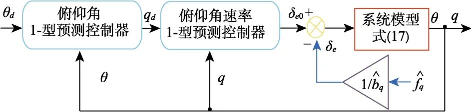 一种变轴螺旋桨水空跨域无人航行器设计和控制技术的图34