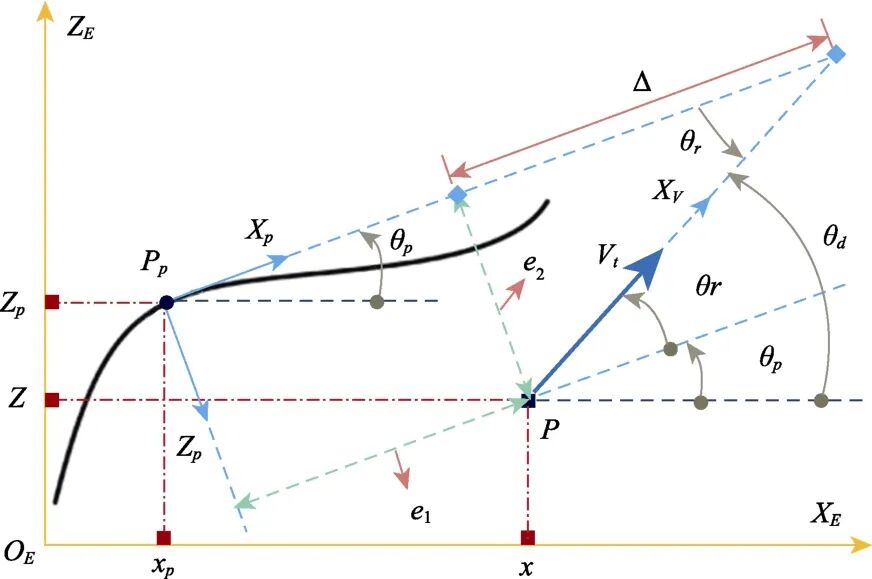 一种变轴螺旋桨水空跨域无人航行器设计和控制技术的图36