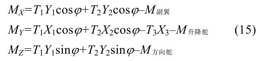 一种变轴螺旋桨水空跨域无人航行器设计和控制技术的图30