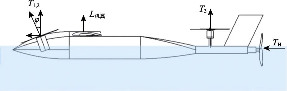 一种变轴螺旋桨水空跨域无人航行器设计和控制技术的图20