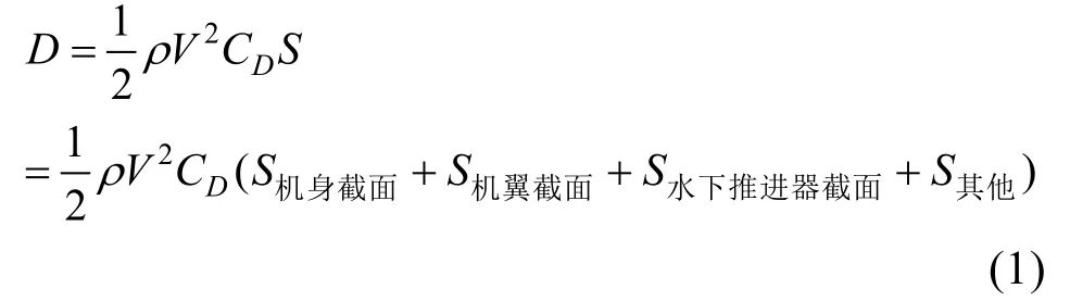 一种变轴螺旋桨水空跨域无人航行器设计和控制技术的图4