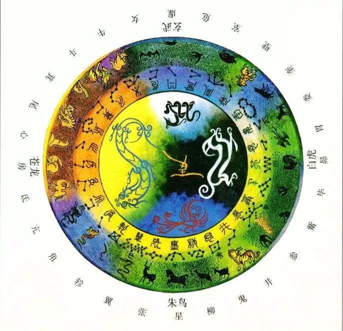 左青龍 右白虎 前朱雀 後玄武 那中間是啥 歷史解密 微文庫