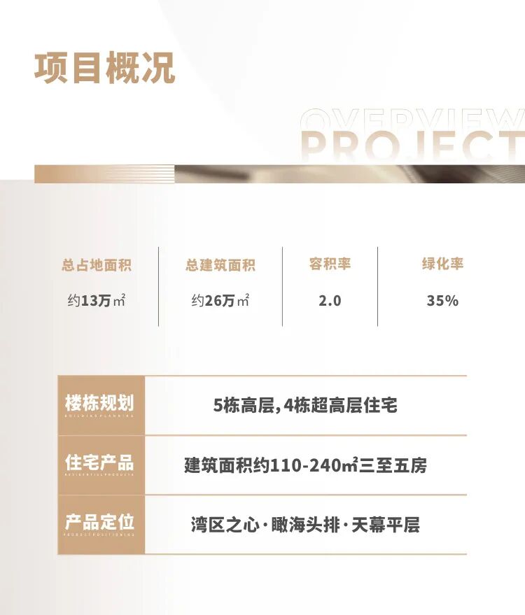 广州南沙区【珠江海御】34000元/㎡，270°环幕海景豪宅！