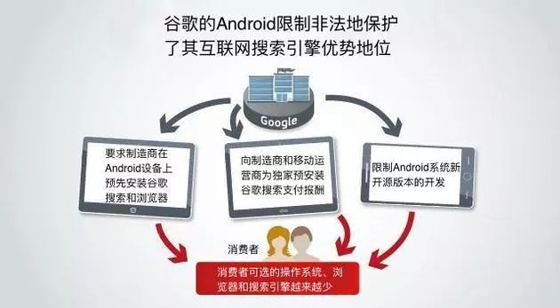 一文看懂歐盟處罰事件：Google到底做錯了啥？與歐盟恩怨已8年 科技 第8張