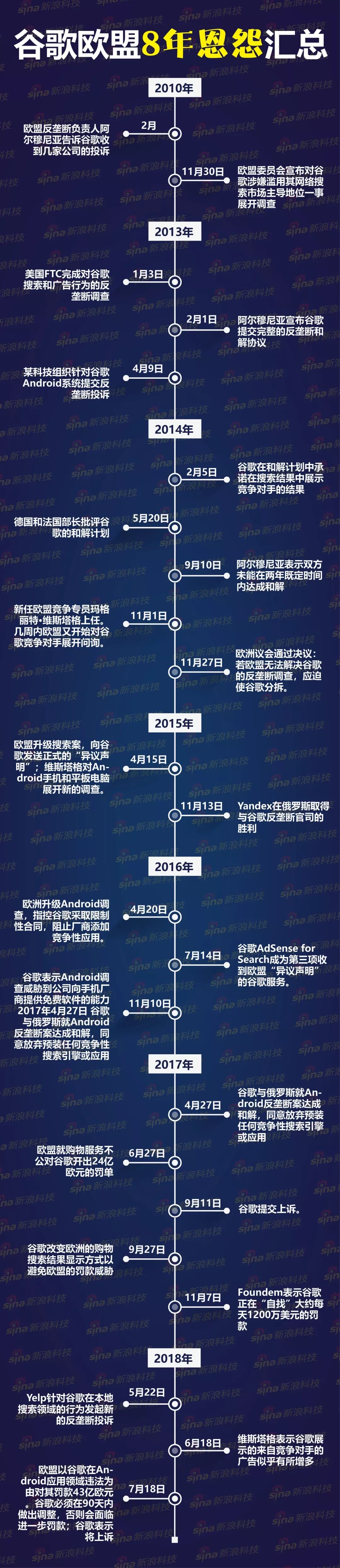 一文看懂歐盟處罰事件：Google到底做錯了啥？與歐盟恩怨已8年 科技 第10張