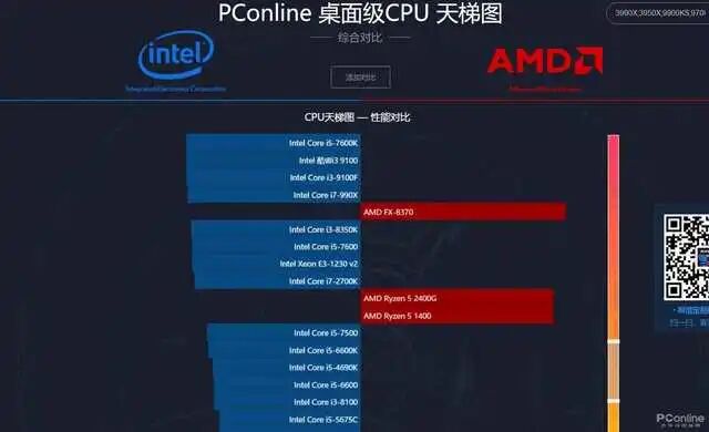低端显卡天梯图