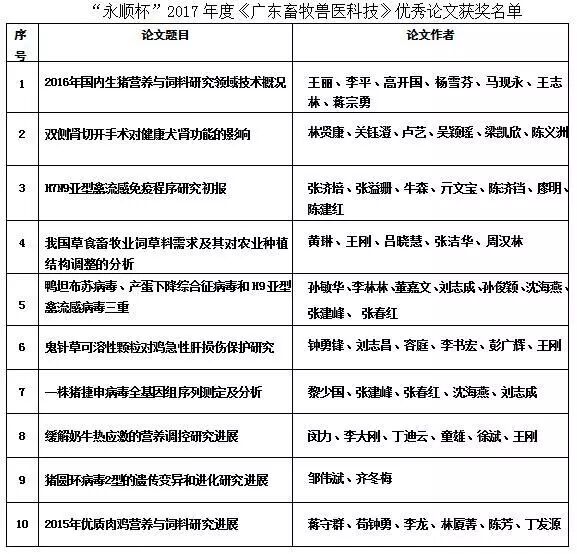 畜牧兽医毕业论文_畜牧论文兽医毕业后干什么_畜牧论文兽医毕业方向