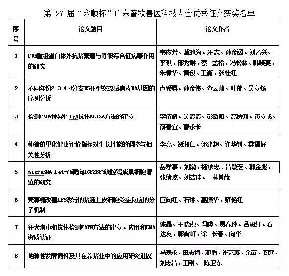 畜牧兽医毕业论文_畜牧论文兽医毕业方向_畜牧论文兽医毕业后干什么