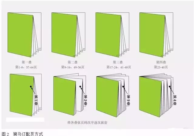 印刷畫冊裝訂_信箋印刷畫冊印刷_新穎的畫冊裝訂方式