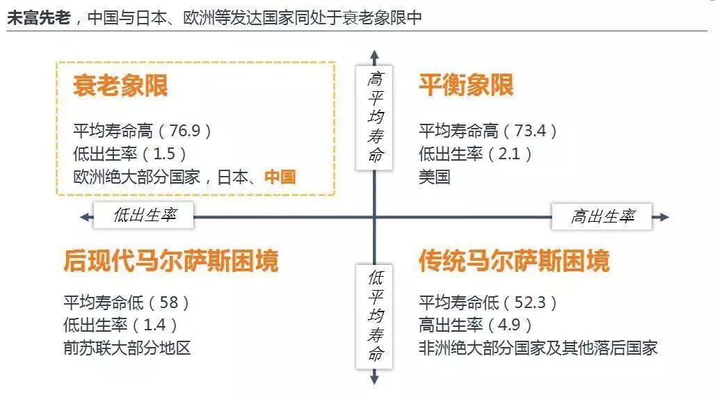 中国养老地产研究报告（一）：企业争夺战略制高点，平台化成趋势