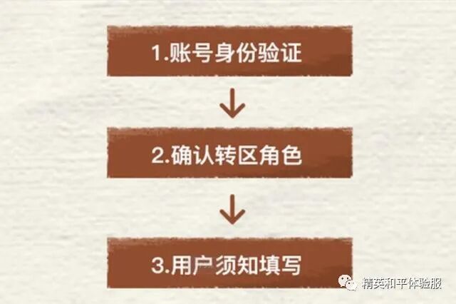 【小毛香肠派对科技】和平精英开挂渠道下载手机版免费