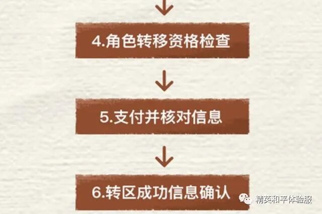 永劫无间辅助卡盟海上木筏生存