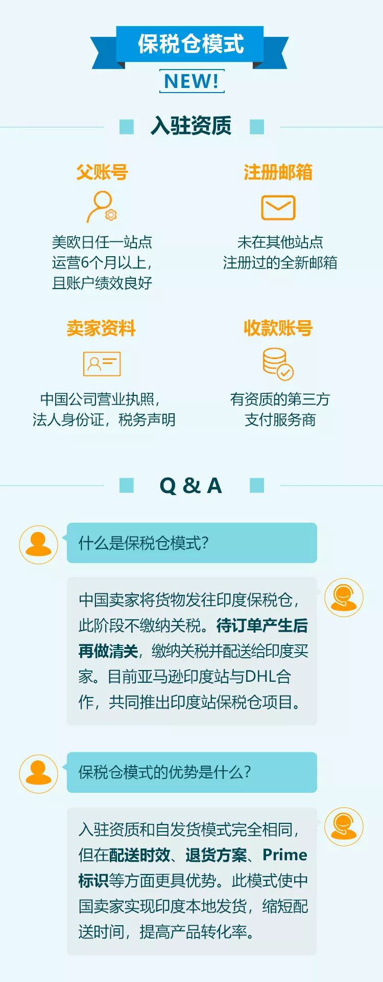 首创 保税仓入驻模式 解锁亚马逊印度站掘金新姿势 亚马逊全球开店 微信公众号文章阅读 Wemp