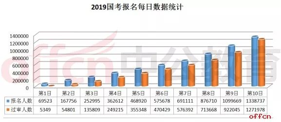 ！！！國考4040:1的崗位竟然是…… 留學 第3張