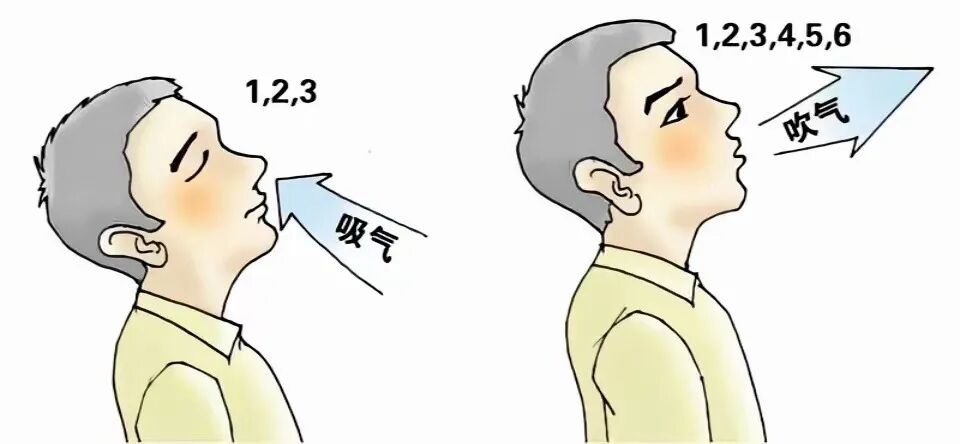 为什么到了夏天慢阻肺更厉害【药学科普】冬病夏治，三伏调理慢阻肺_https://www.jmylbn.com_新闻资讯_第29张