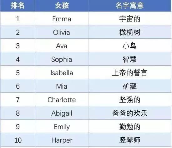 一听他的英文名 就知道他是个渣男 你的英文名字也中招了吗 教你练英语 微信公众号文章阅读 Wemp