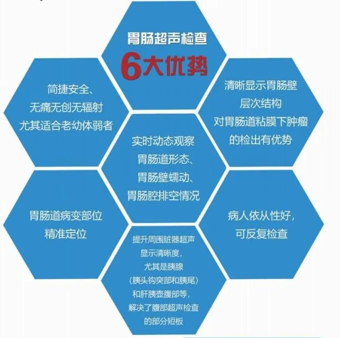 胃造影用的是什么机子胃肠超声造影--无创、无痛、无辐射！_https://www.jmylbn.com_新闻资讯_第8张