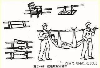 折叠担架怎么叠蓝天救援分享▎【安全知识】简易担架的制作_https://www.jmylbn.com_新闻资讯_第3张
