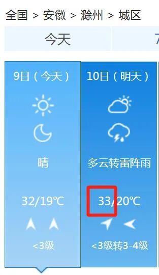 本周滁州天气大变 一夜骤降10℃_安徽网