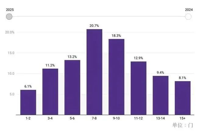 出国路堵死?美领事馆连夜跑路!!上海等地 AP 、A-Level等多项重要考试取消!! 出国路堵死?美领事馆连夜跑路!!上海等地 AP 、A-Level等多项重要考试取消!!