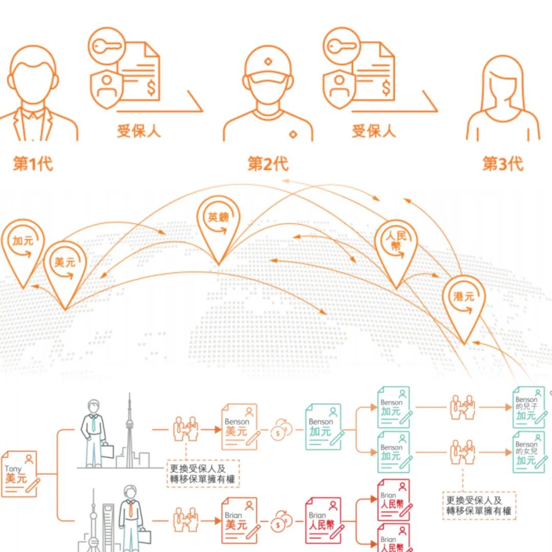 创建留给未来的财富