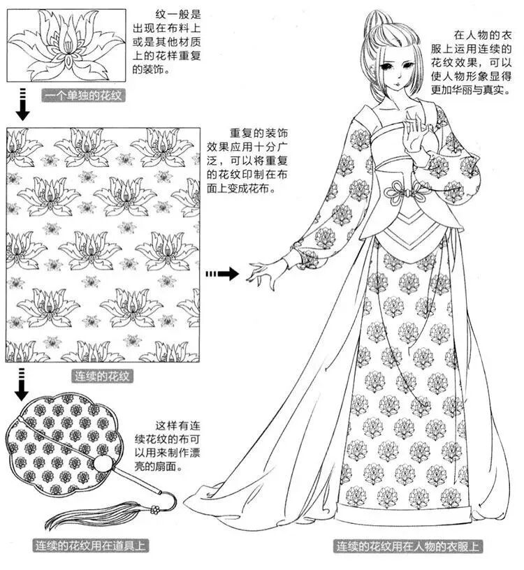 古风漫画入门 33 认识纹样 我爱简笔画 微信公众号文章阅读 Wemp