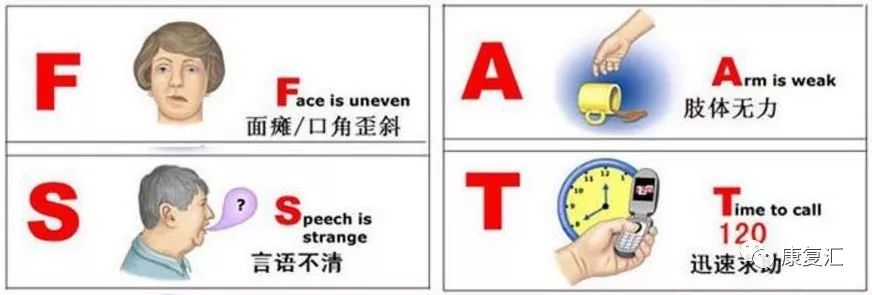 脑卒中康复训练漫画图解-微信头条网 脑卒中康复训练漫画图解
