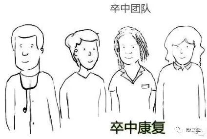 脑卒中康复训练漫画图解-微信头条网 脑卒中康复训练漫画图解