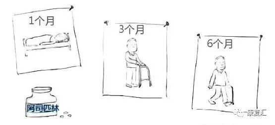 脑卒中康复训练漫画图解-微信头条网 脑卒中康复训练漫画图解
