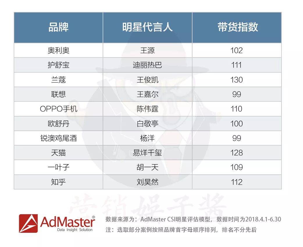 明星经纪公司