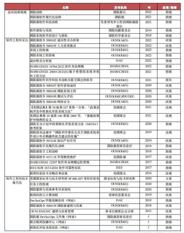 注册岩土工程师基础考试简明复习教程十七讲_孙辉简明法语教程mp3_软件工程简明教程