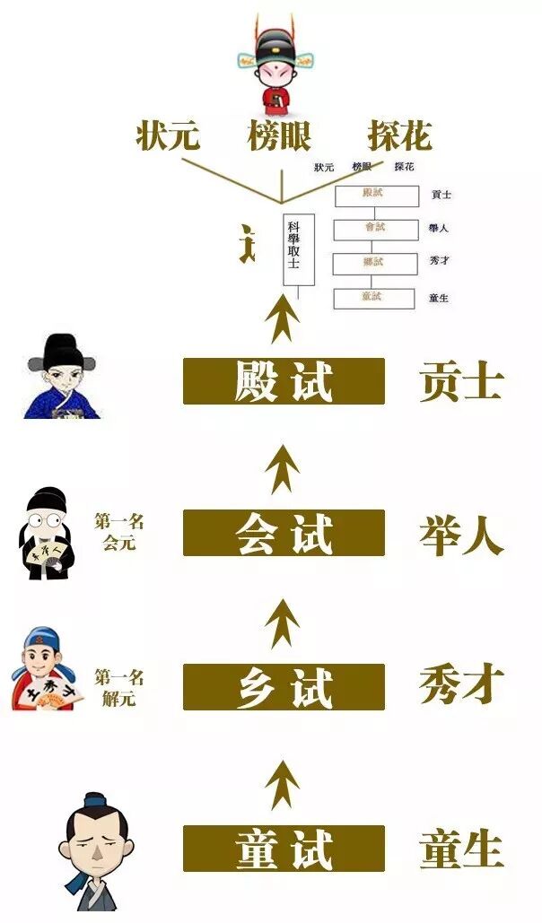 从科举制度到高考