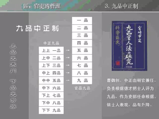 从科举制度到高考