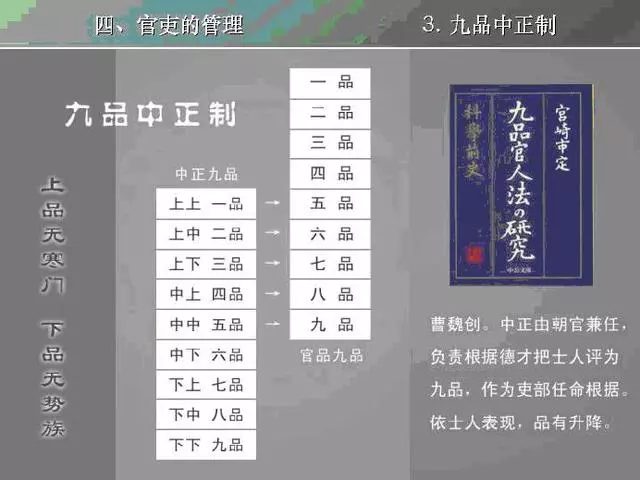 从科举制度到高考 从科举制度到高考