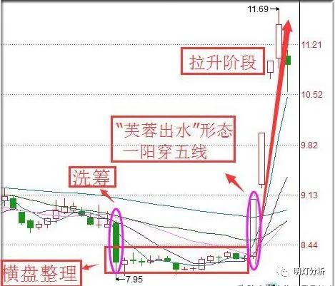 股票3点前买入怎样算