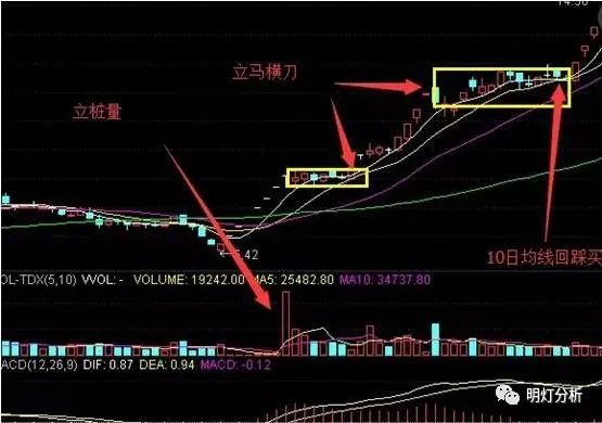 股票3点前买入怎样算