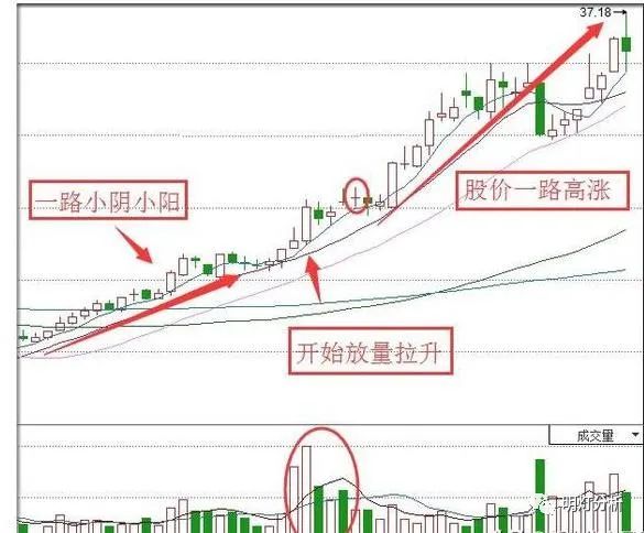 股票3点前买入怎样算