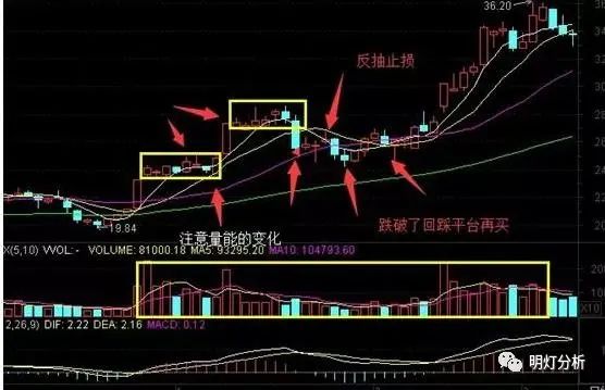 股票3点前买入怎样算