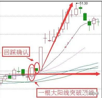 股票3点前买入怎样算