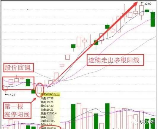 股票3点前买入怎样算