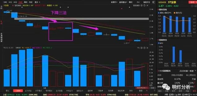 怎样算出股票第二天的高低点